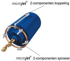 HSC-Technologie