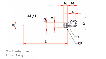 AL(S)/1 dimensies