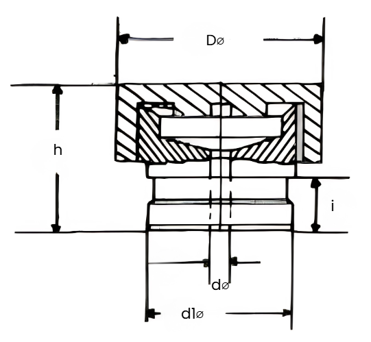 Dimensies