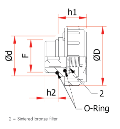 Ontluchtingsvuldop OL.TMDF-BR dimensies