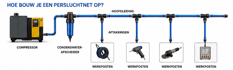 Opbouwen - nl