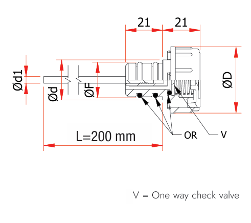 TPAV dimensies