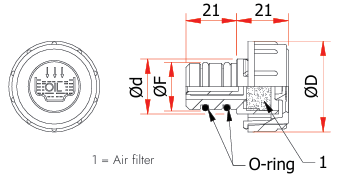 TPF dimensies