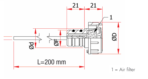 TPFA dimensies